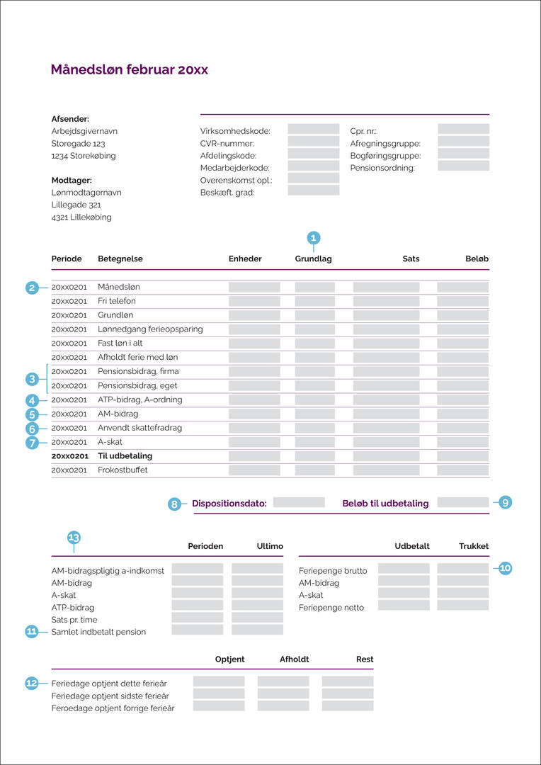 Forstå din loenseddel